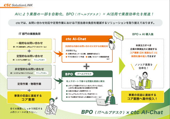 BPO