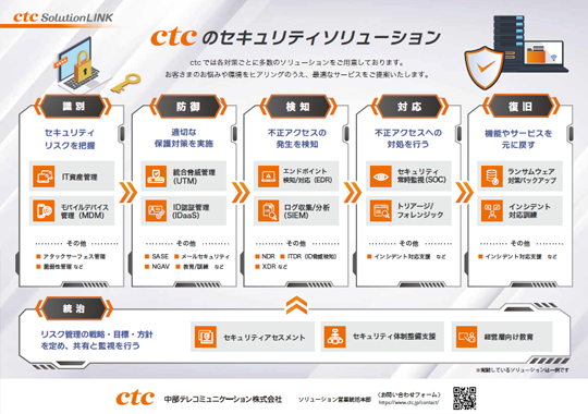 ctcのセキュリティソリューション