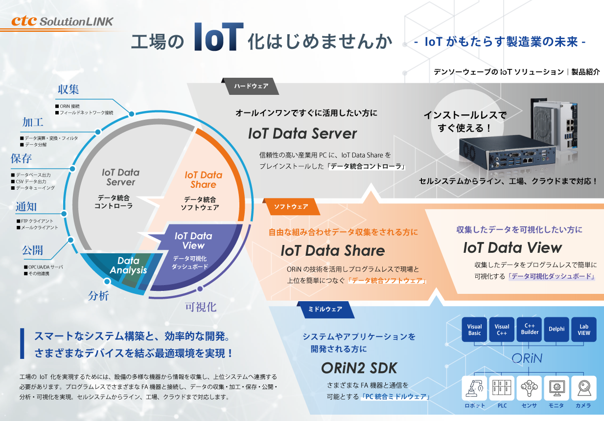 IoT_solution_byDENSO