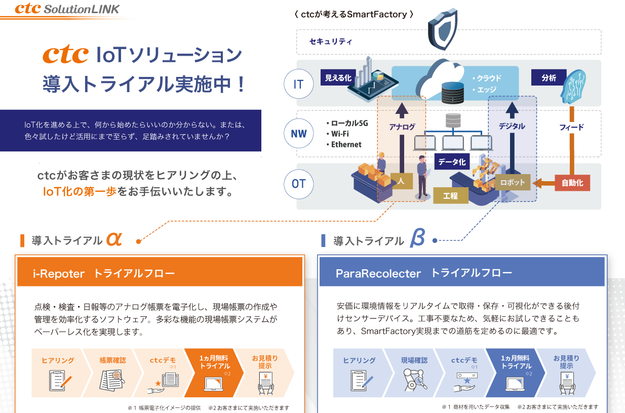 IoT導入トライアル