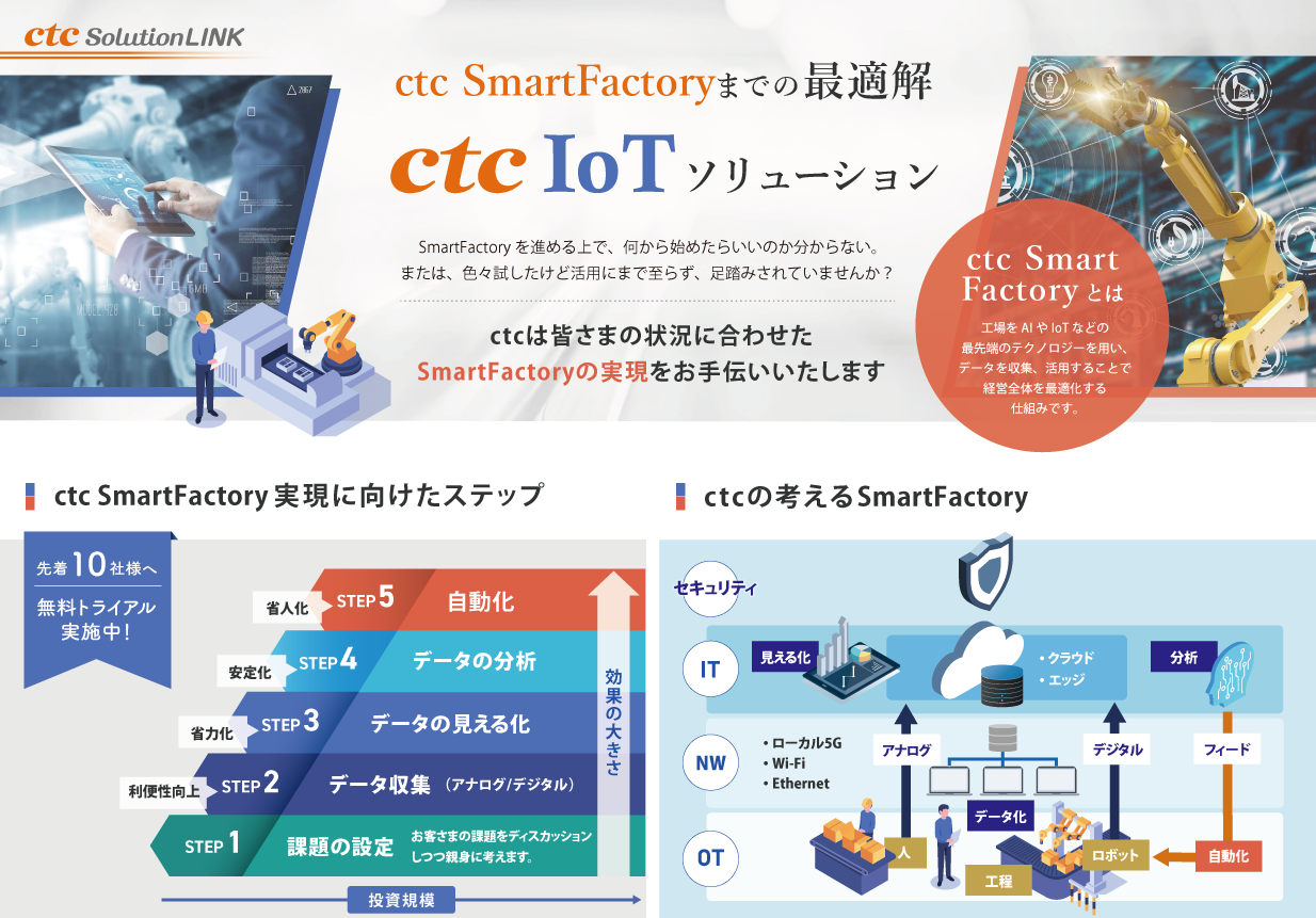 ctc SmartFactory