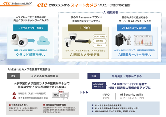 スマートカメラソリューション