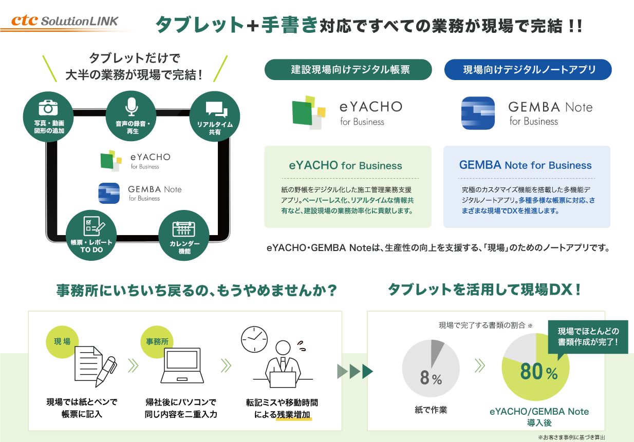 eYACHO・GEMBA Note