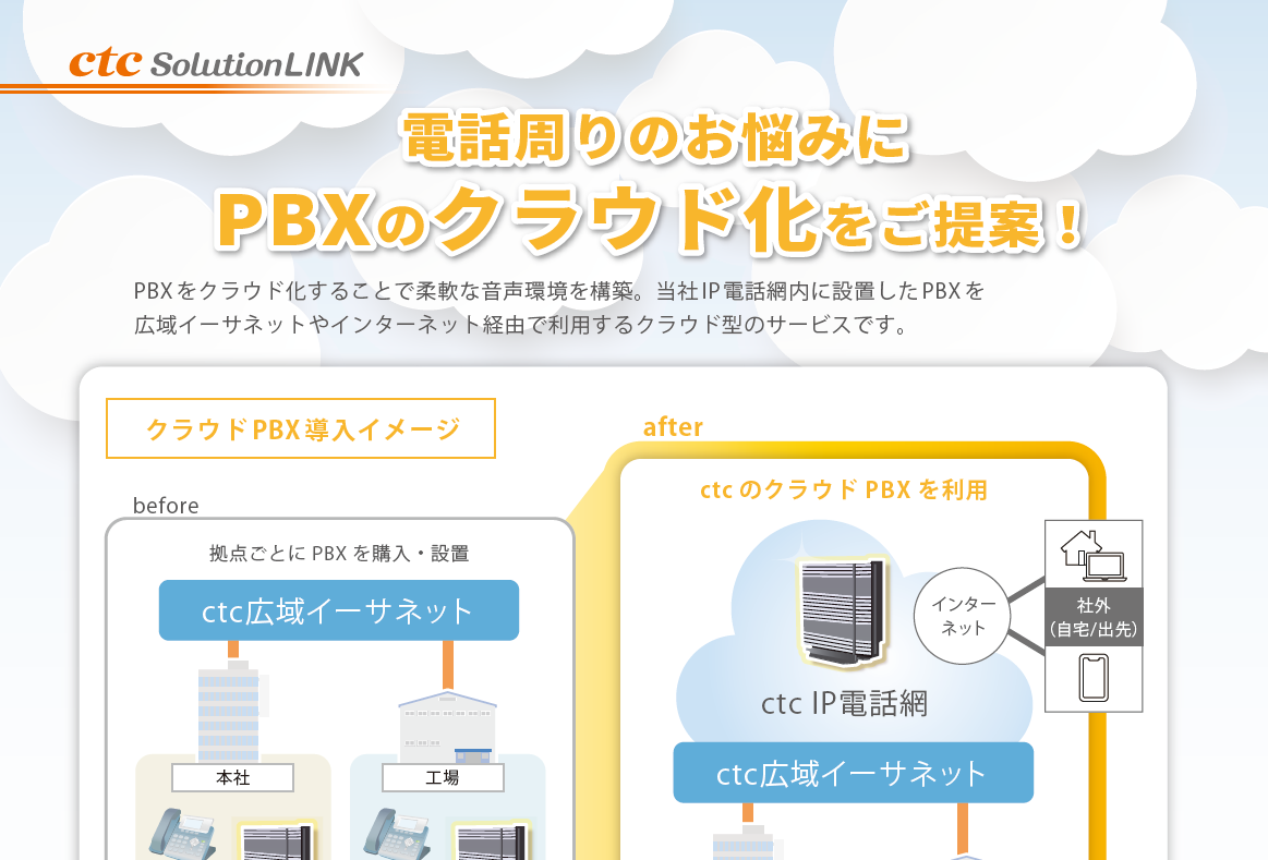 クラウドPBX