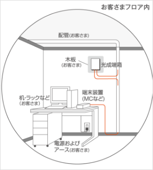 の画像