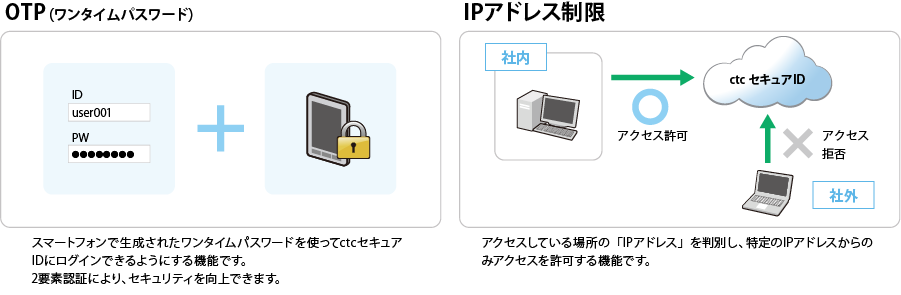 ctcセキュアID_サービスの特長④