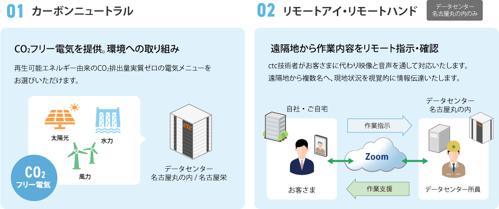 データセンターのイメージ画像1