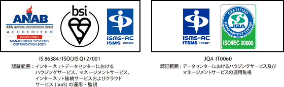 データセンター丸の内_サービス概要