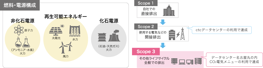 データセンター名古屋丸の内_サービスの特長①