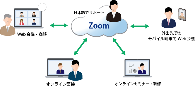 Zoomの特長