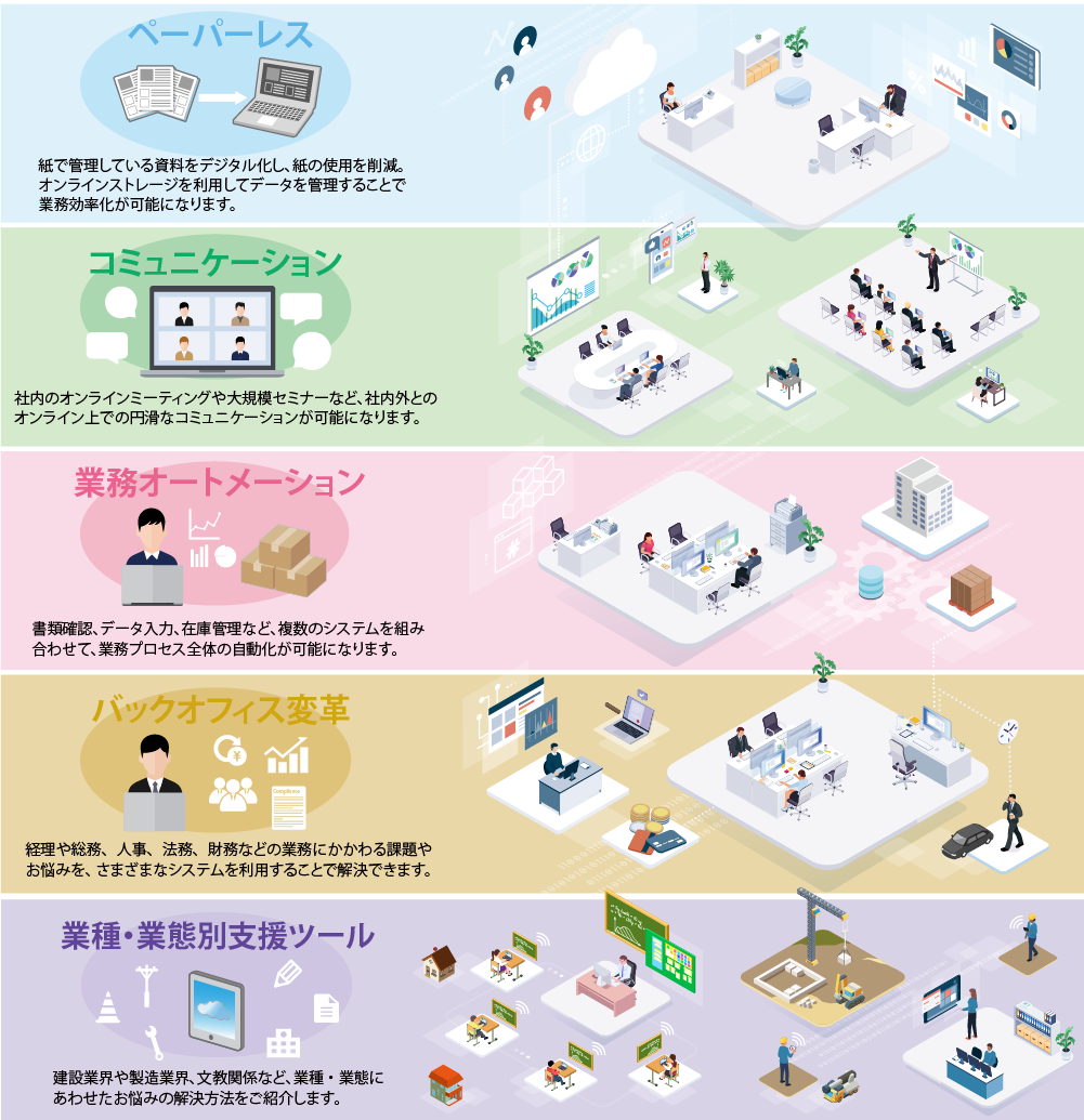 ctcが考えるDX推進のイメージ