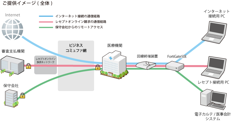 クリニックパック_サービス概要
