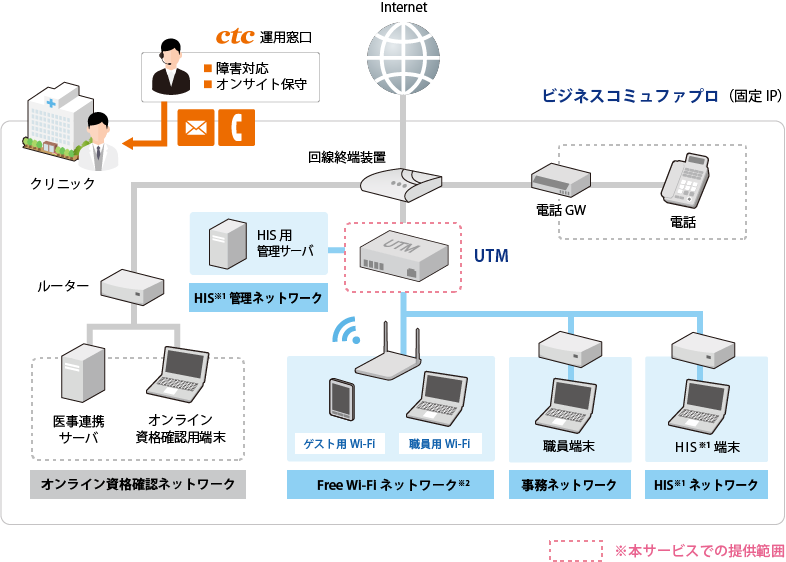 UTM機器、運用支援を一元提供