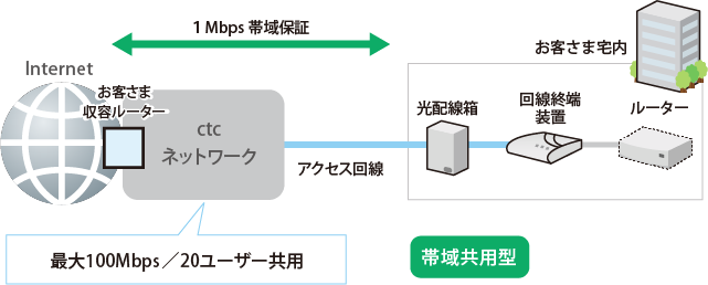 NetLINK Business_サービス概要