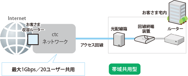 NetLINK Business 1G_サービス概要