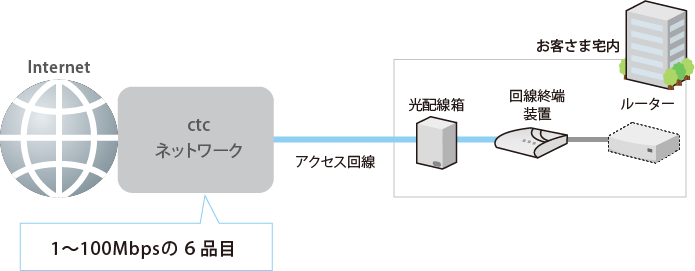 NetLINK Premium_サービス概要