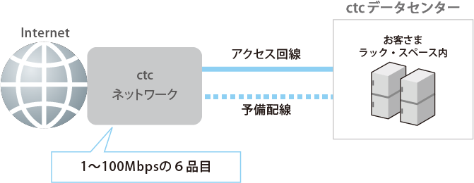 NetLINK PremiumDC_サービス概要