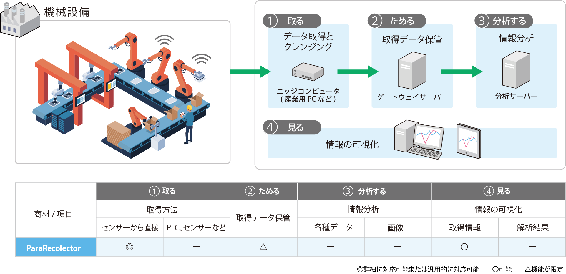 IoTのイメージ画像