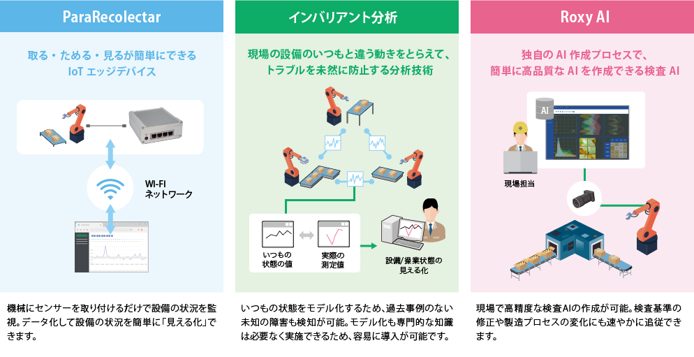 IoTのイメージ画像