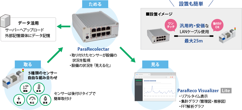 ParaRecolectar_サービス概要