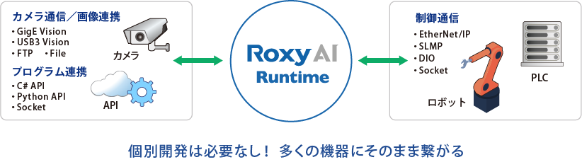 Roxy AI_サービスの特長②