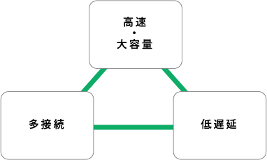 ctcモバイル_特長②