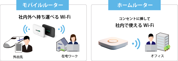 モバイルルーターとホームルーターの違い
