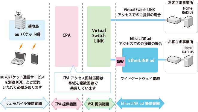 CPA_サービス概要