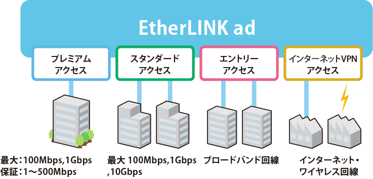 EtherLINK ad_サービスの特長①