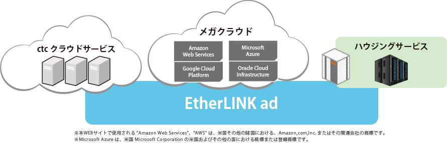 EtherLINK ad_サービスの特長②
