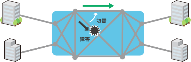 EtherLINK ad_サービスの特長③