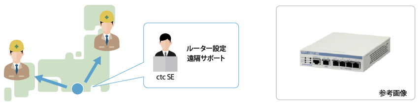 マネージドメガクラウドVPN(AWS)_特徴①
