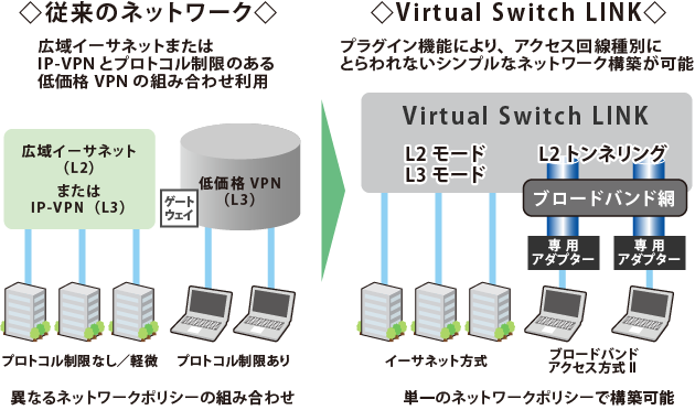 Virtual Switch LINK_サービス概要