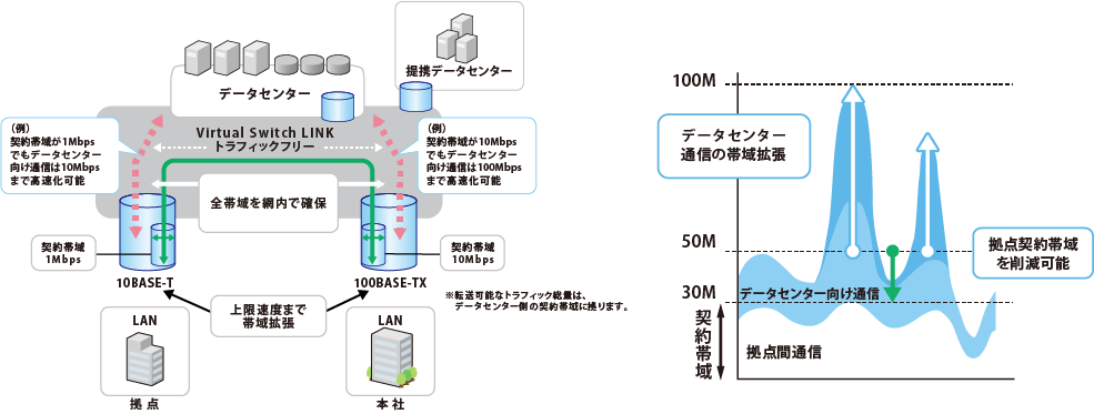 Virtual Switch LINK_サービスの特長①