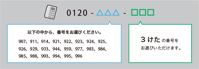 ctcフリーコールS／ctcフリーコール_サービスの特長②