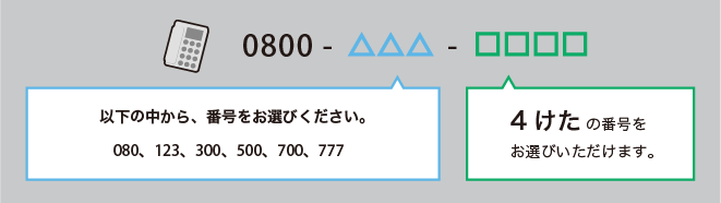 ctcフリーコールS／ctcフリーコール_サービスの特長②