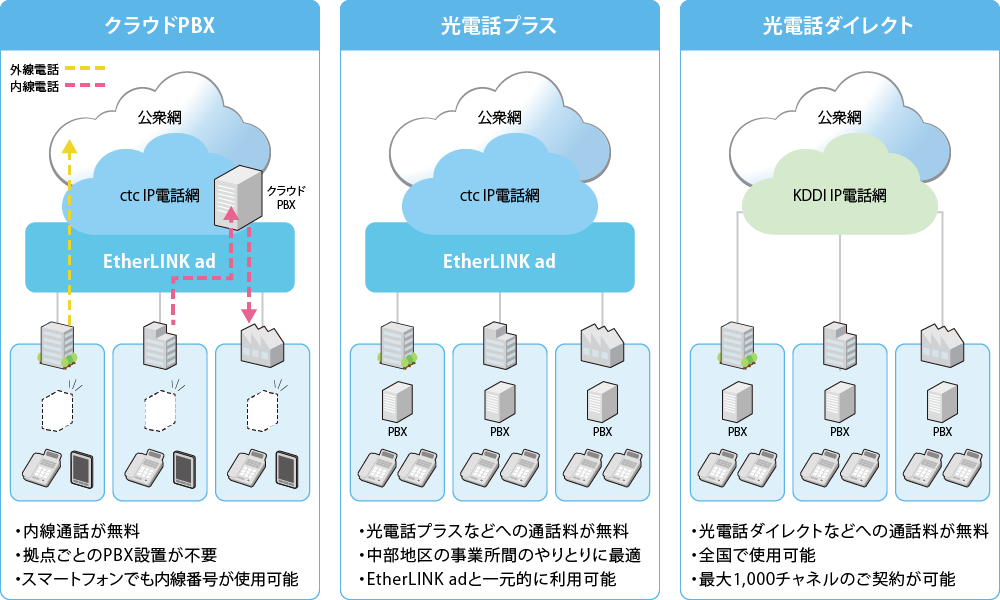 電話・PBXのイメージ画像