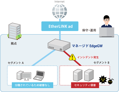 セグメント分離