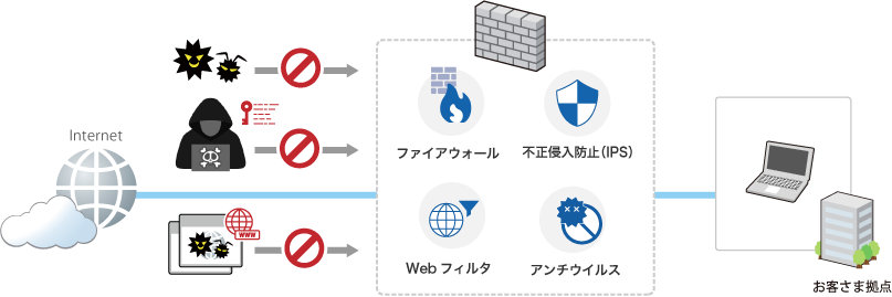 UTM機能