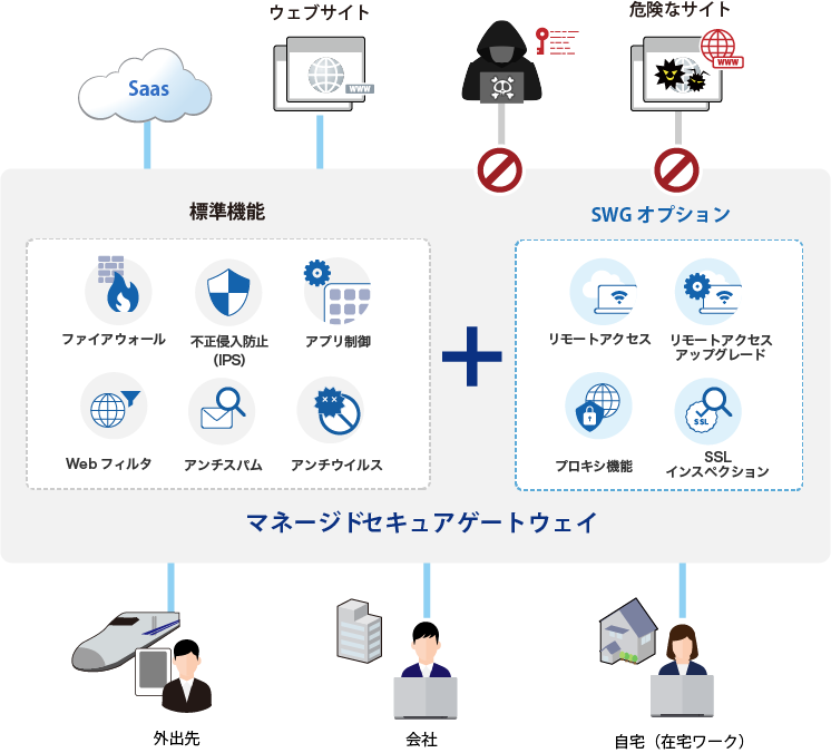 SSLインスペクションオプション