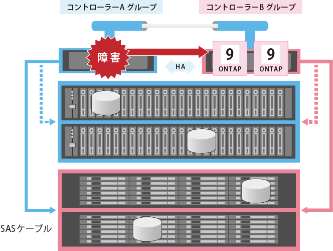 マネージドファイルサーバー(NetApp)_サービスの特長②