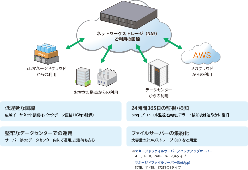 ストレージのイメージ画像