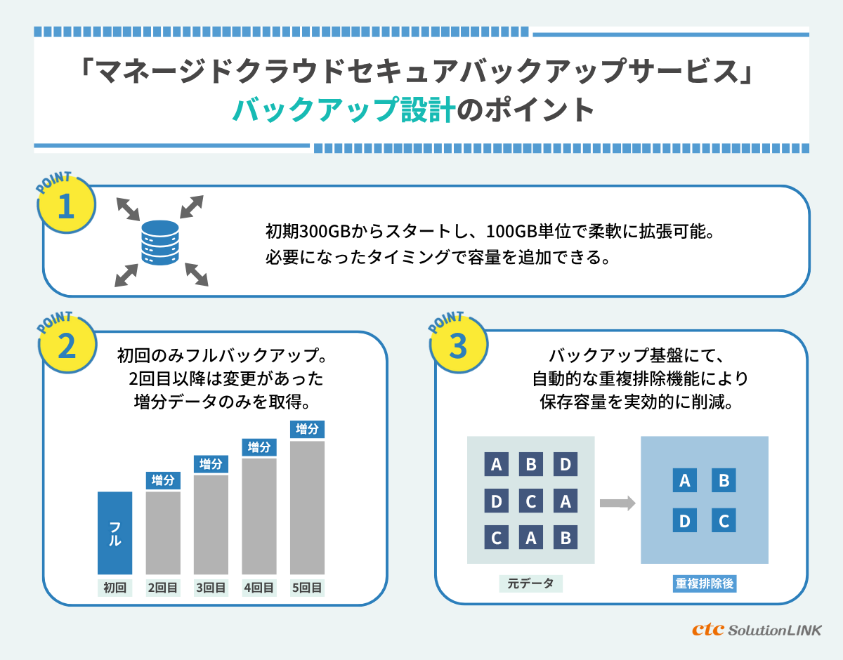 必要な容量から始められるバックアップ設計の柔軟性の高さ