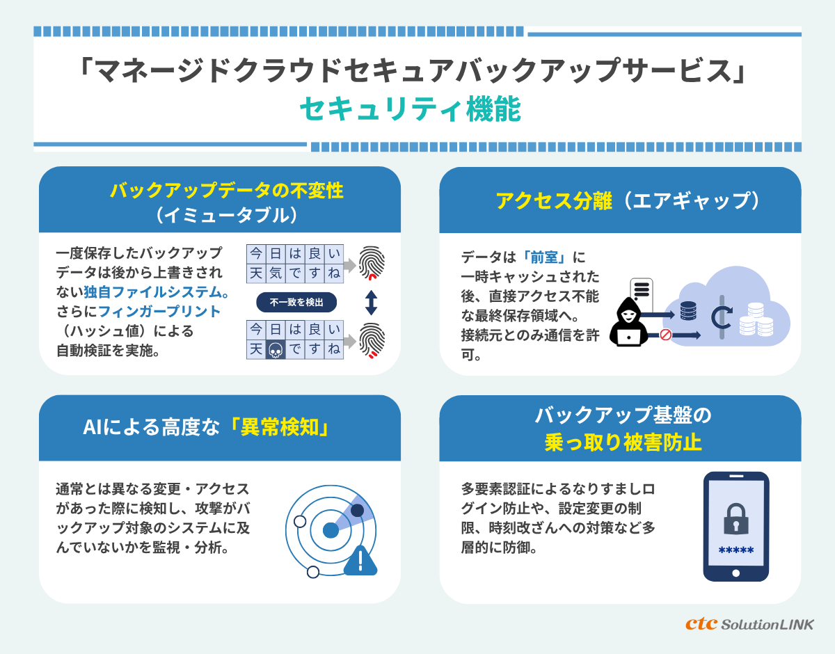 サイバー攻撃からバックアップデータを守る高度なセキュリティ機能