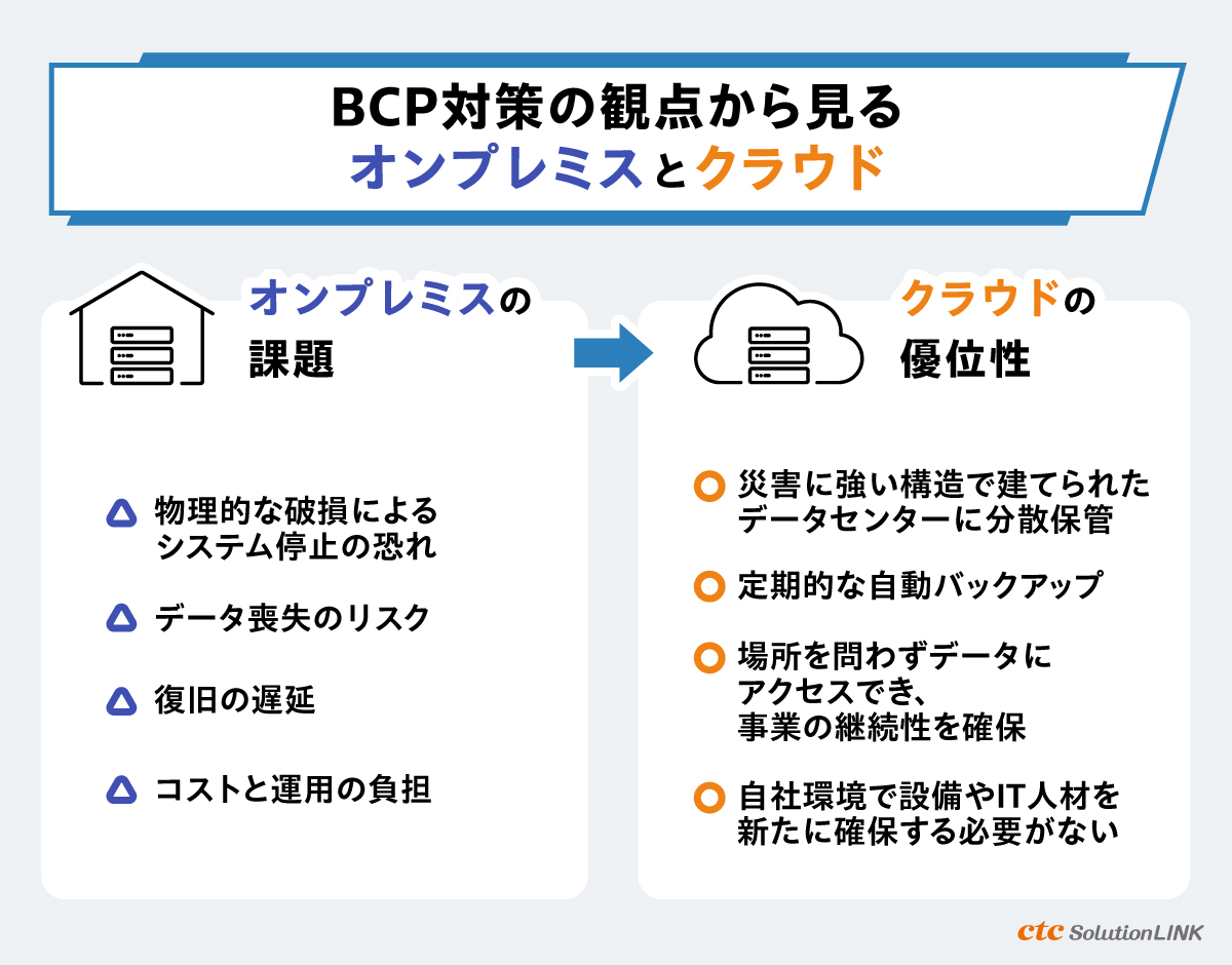 BCP(事業継続計画)対策におけるオンプレミス環境の課題とクラウドの優位性