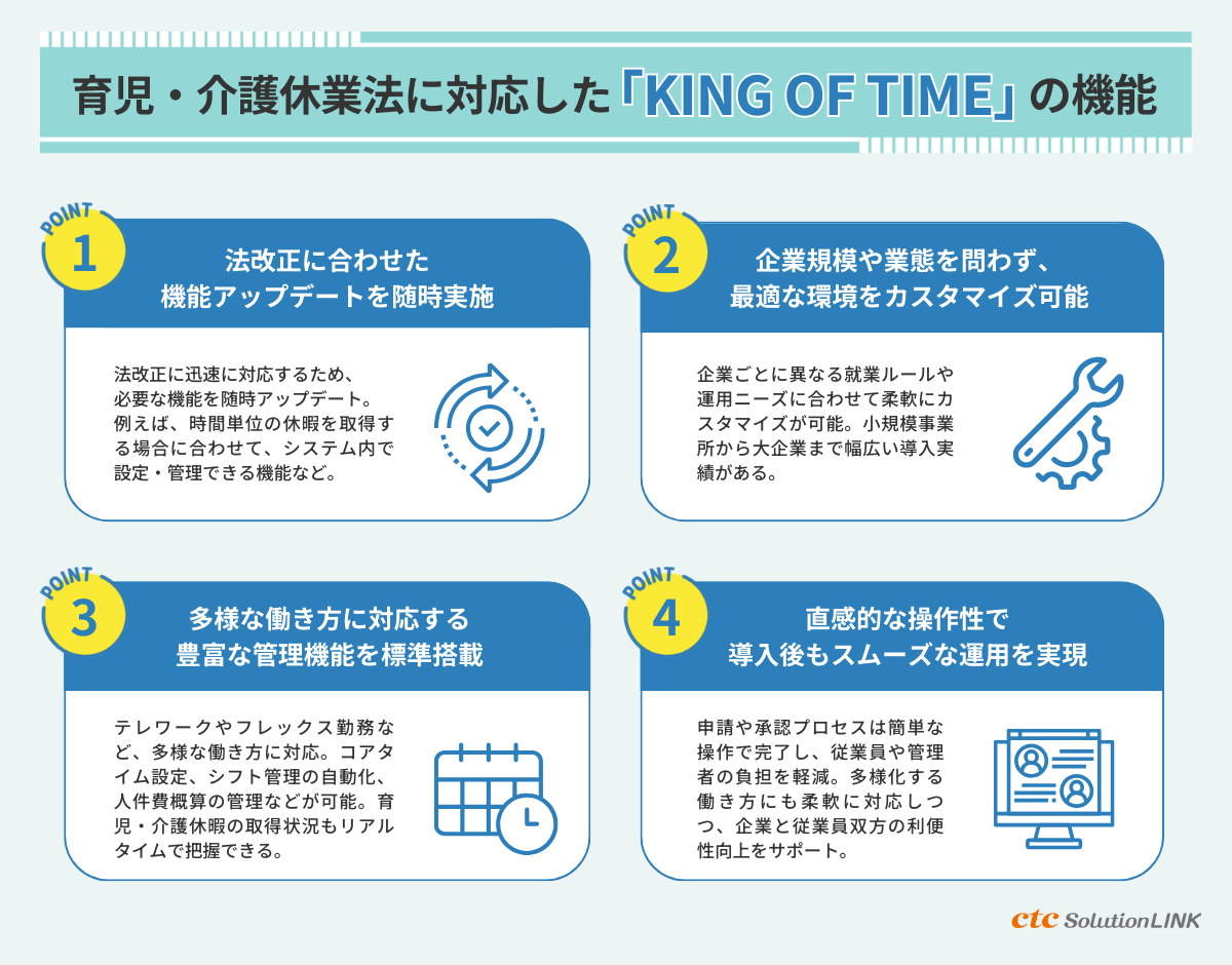 勤怠管理・労務管理は「KING OF TIME」でスマート化。育児・介護休業法改正にも完全対応