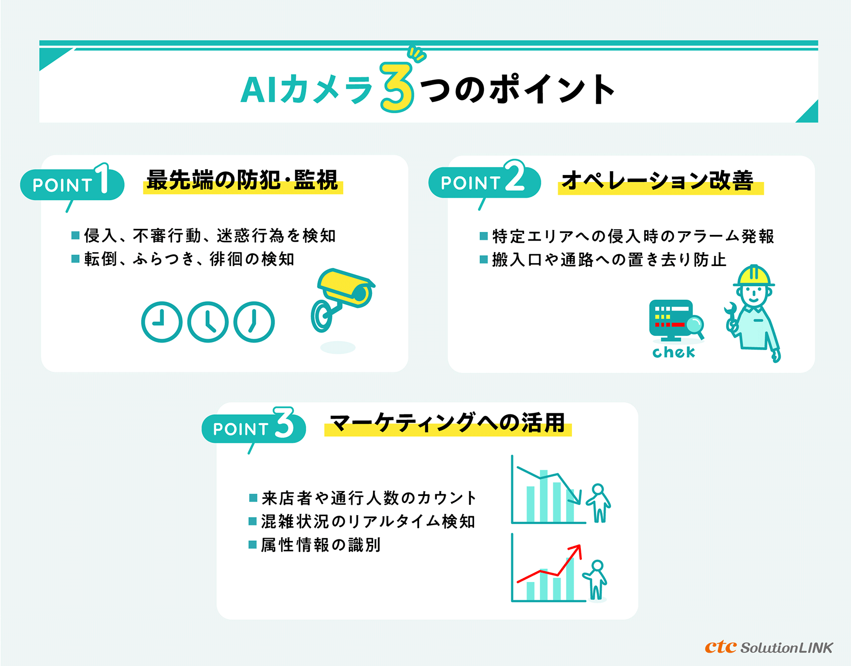 AIカメラを使って実現できることは？リアルタイム異常検知、オペレーション改善、人数カウント・人物属性識別をビジネスに導入