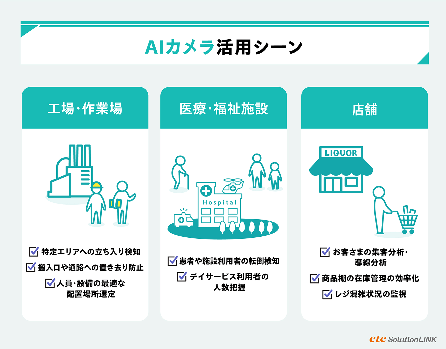 AIカメラの事例。「工場・作業現場」「医療・福祉施設」「店舗」の活用シーンを紹介