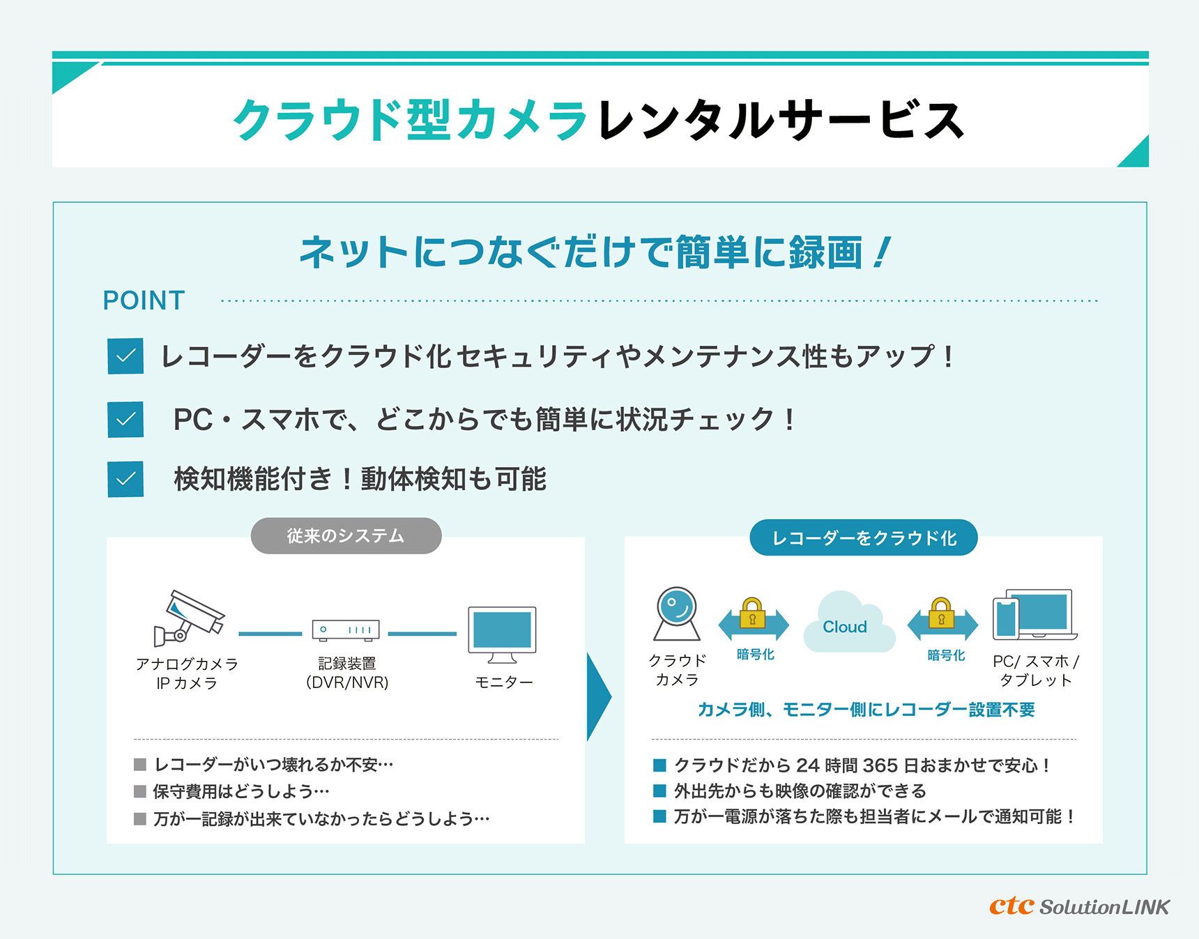 ctcおすすめのクラウドカメラを徹底比較！「レンタルクラウドカメラ」「i-PRO」「AI Security asilla」それぞれの特徴は？