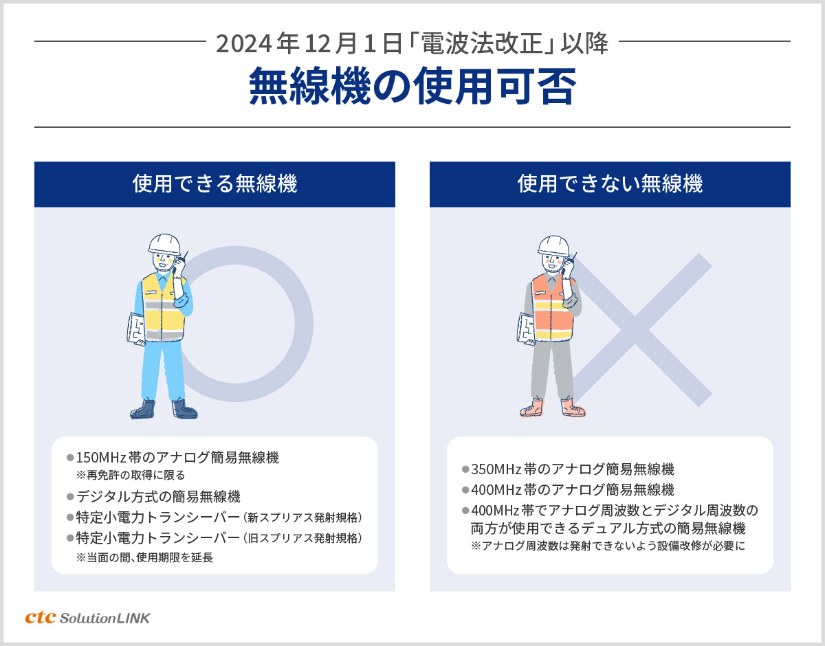 無線機の周波数はアナログ方式からデジタル方式へと移行